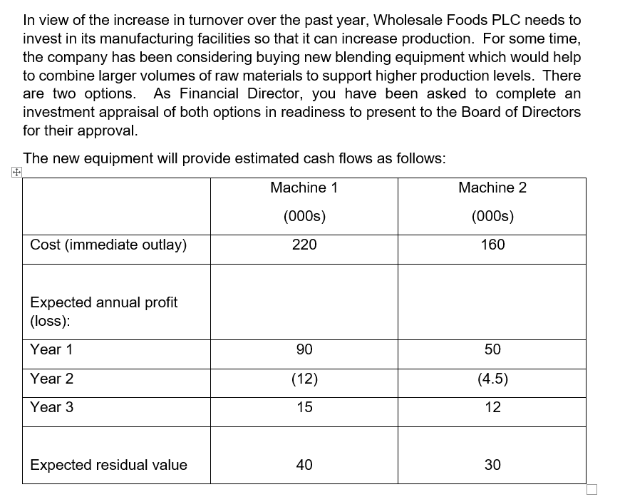 In view of the increase in turnover over the past