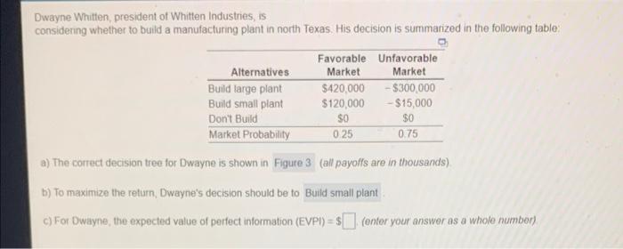 Dwayne Whitten, president of Whitten Industries,