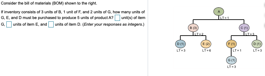 undefined Consider the bill of materials (BOM)