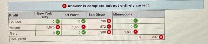 Bindley Corporation has a one-year contract to