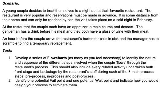 Scenario: A young couple decides to treat