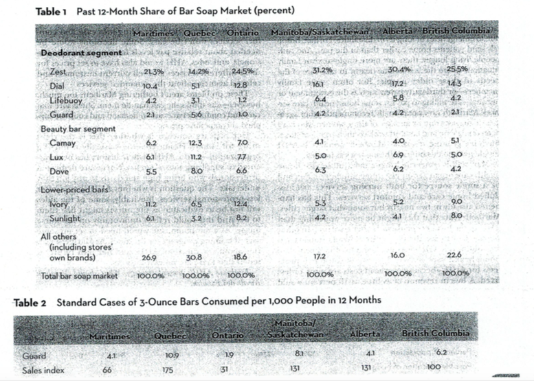 After reading, answer the following. 1) Evaluate