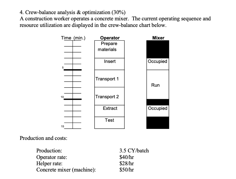 4. Crew-balance analysis & optimization (30%) A