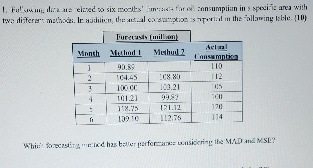 1. Following data are related to six months'