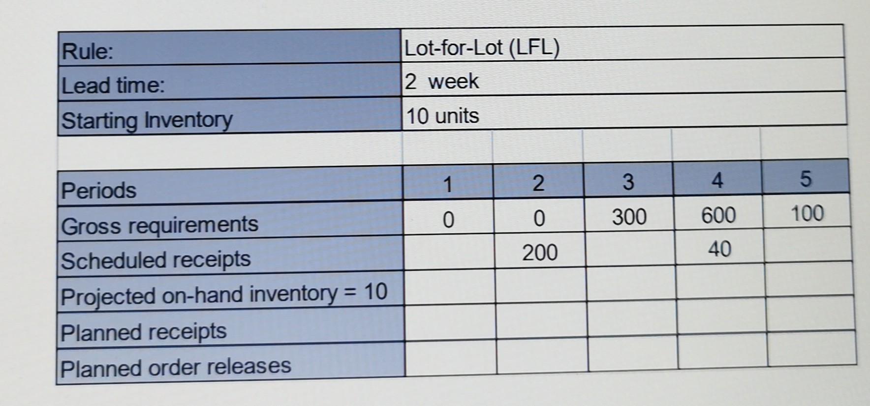 Rule: Lot-for-Lot (LFL) 2 week Lead time: