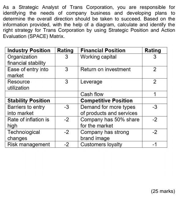 As a Strategic Analyst of Trans Corporation, you