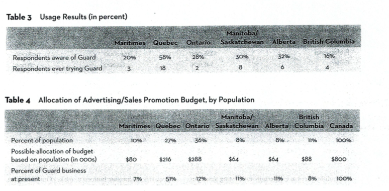 After reading, answer the following. 1) Evaluate