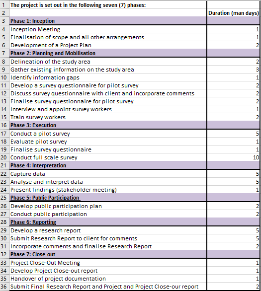 PROJECT MANAGEMENT QUESTION "All the phases must