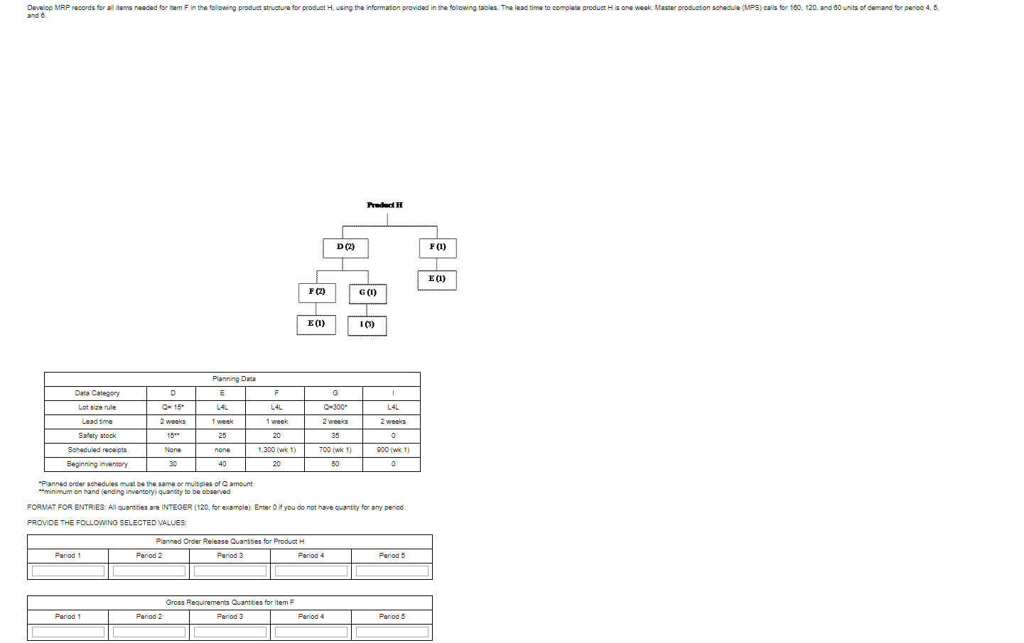 Develop MRP records for all items needed for item