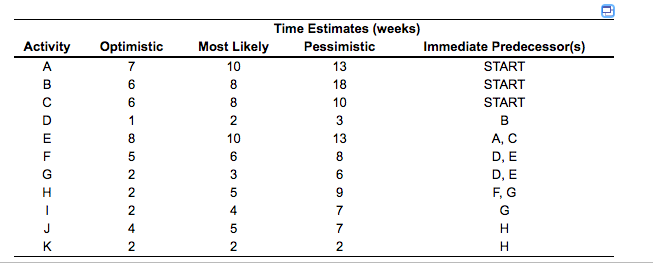 Please include the Critical Path; Project