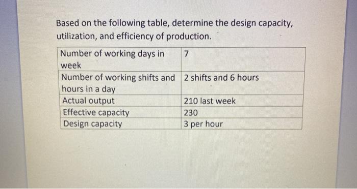 Based on the following table, determine the