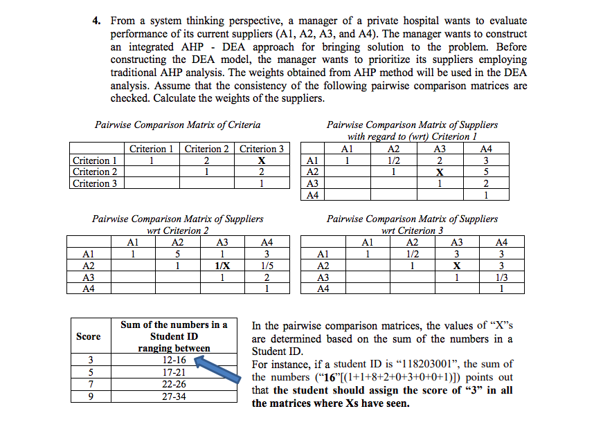 ID #= 11823005 4. From a system thinking