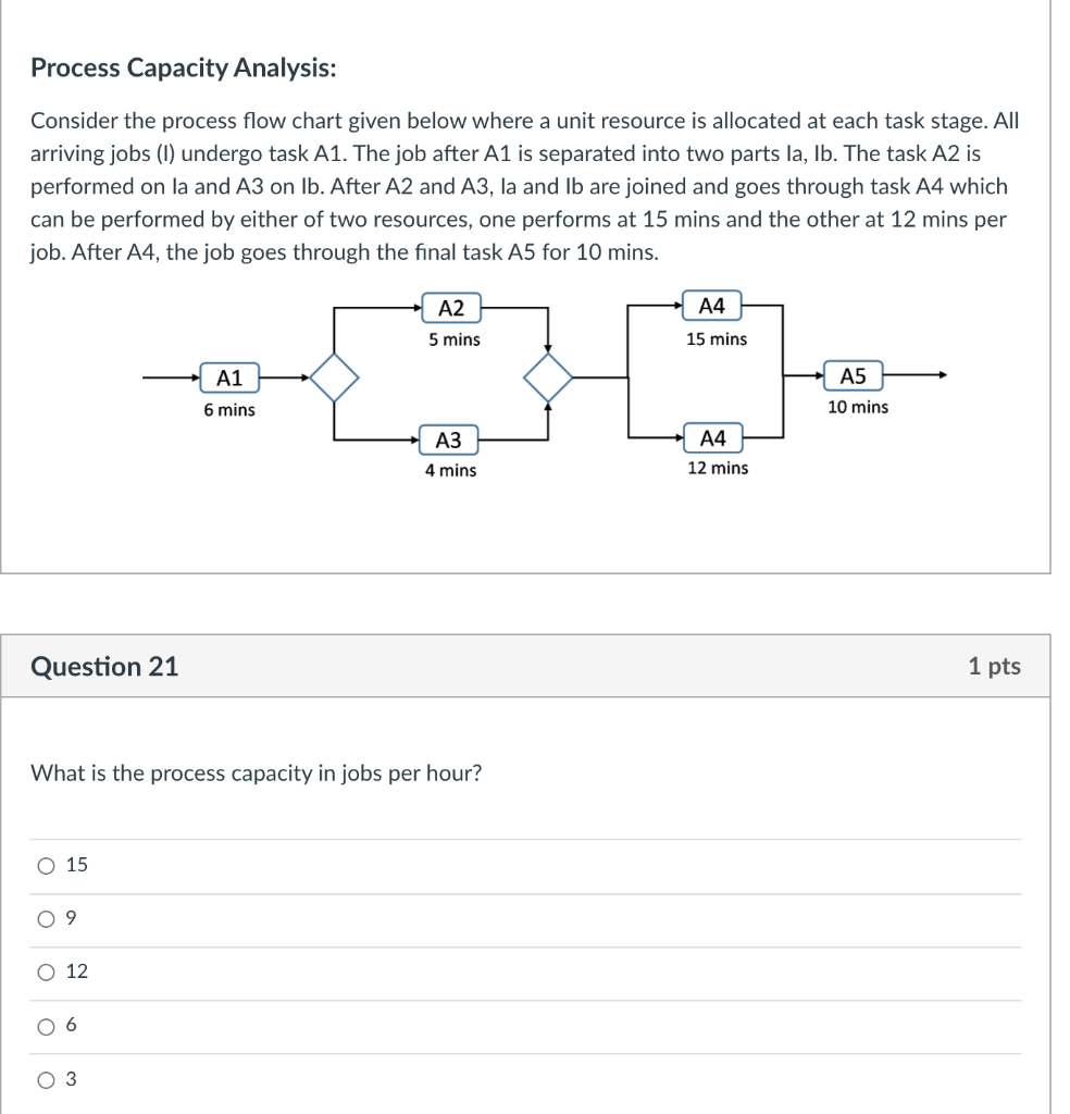 Process Capacity Analysis: Consider the process