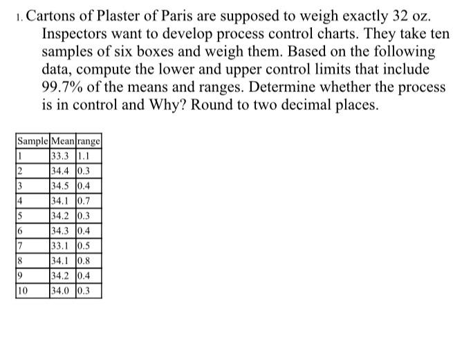 please do written process so i can understand