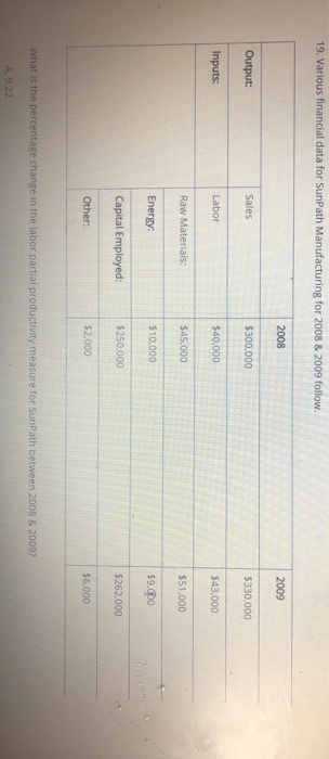 19. Various financial data for SunPath