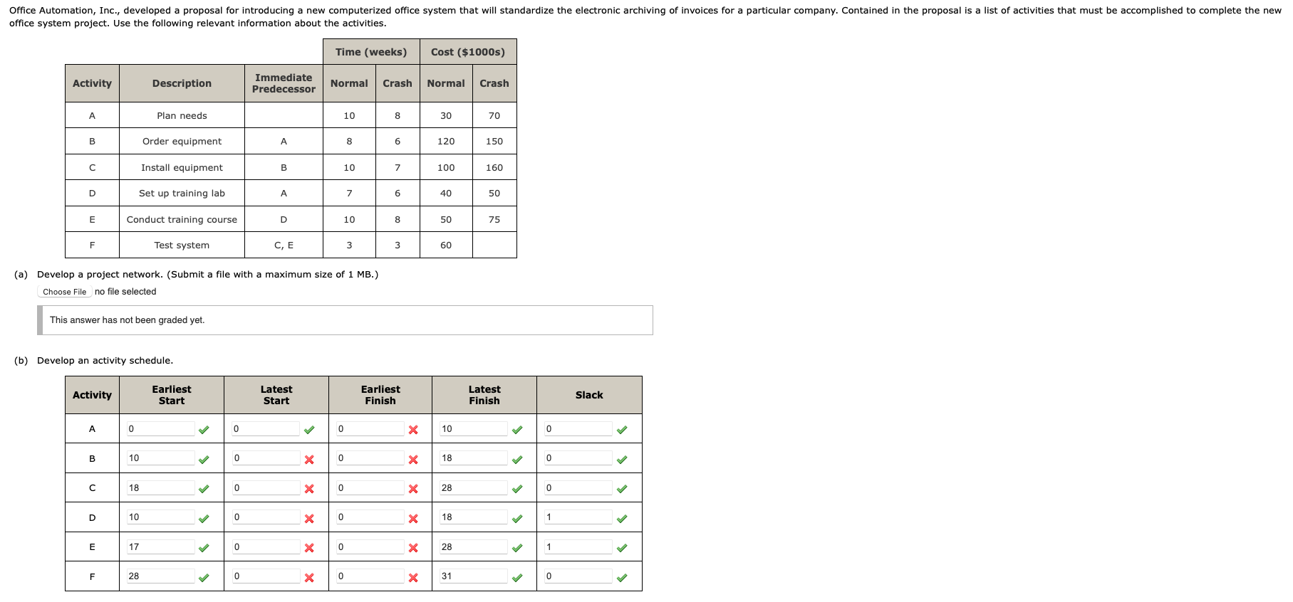 (a) Develop a project network. (Submit a file