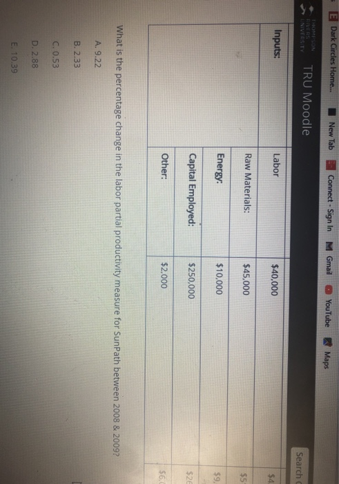 19. Various financial data for SunPath