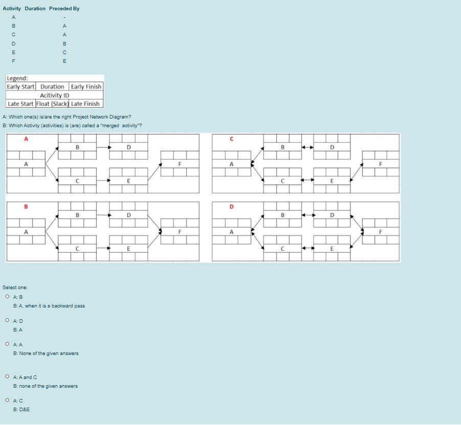 Activity Duration Preceded By . B A A m! 0 OWL B