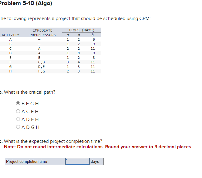 he following represents a project that should be