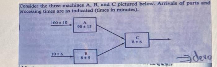 Machine A processes type A parts, machine B