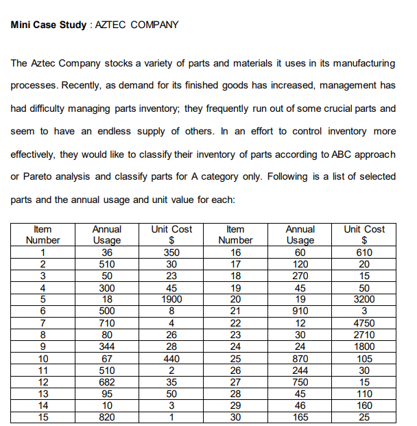 read the instruction carefully and answer it