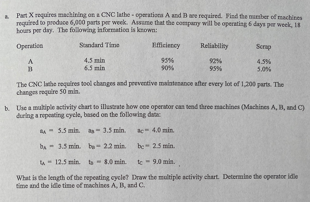 Part X requires machining on a CNC lathe -