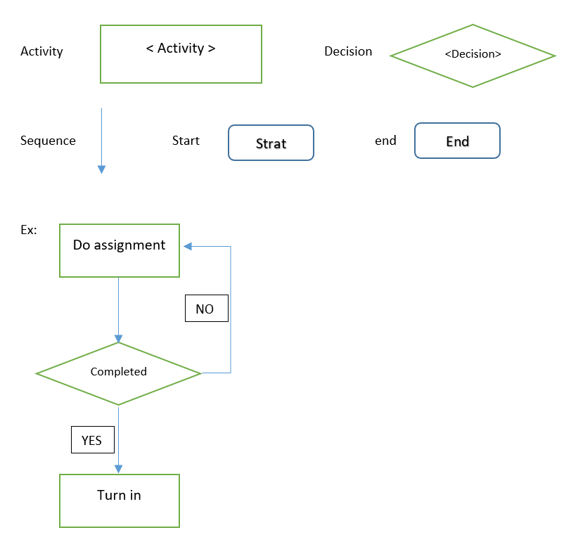 Instructions: Document the Peer Review Process,