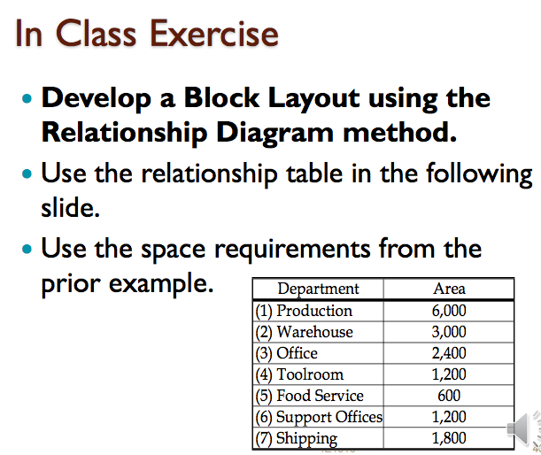 In Class Exercise Develop a Block Layout using