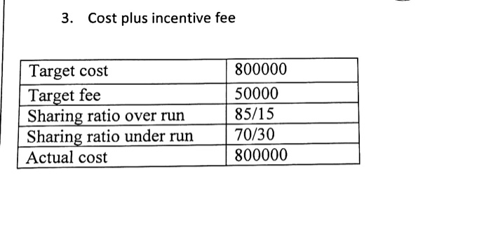 3. Cost plus incentive fee Target cost Target fee