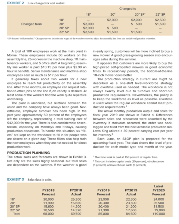 Develop an S&OP plan by month for fiscal year