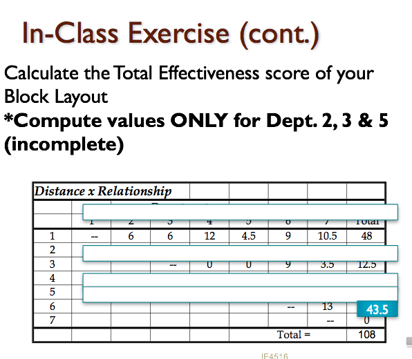 In Class Exercise Develop a Block Layout using