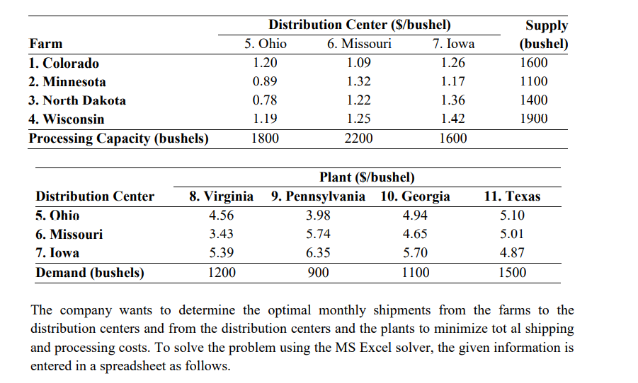 [18 Pt.] The Midlands Field Produce Company