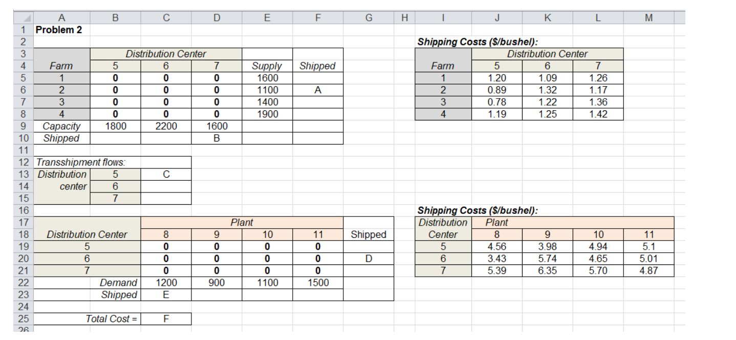 [18 Pt.] The Midlands Field Produce Company
