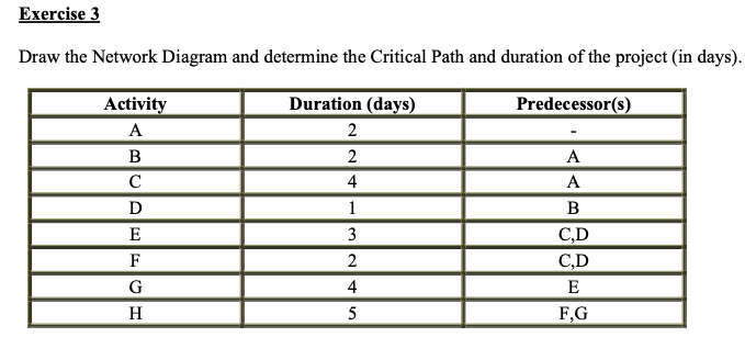 no hand writing Exercise 3 Draw the Network