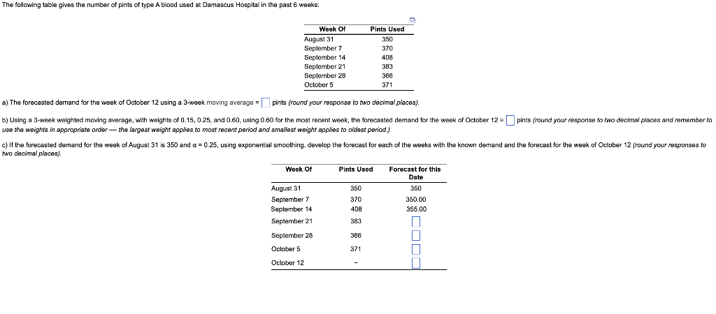 The following table gives the number of pints of