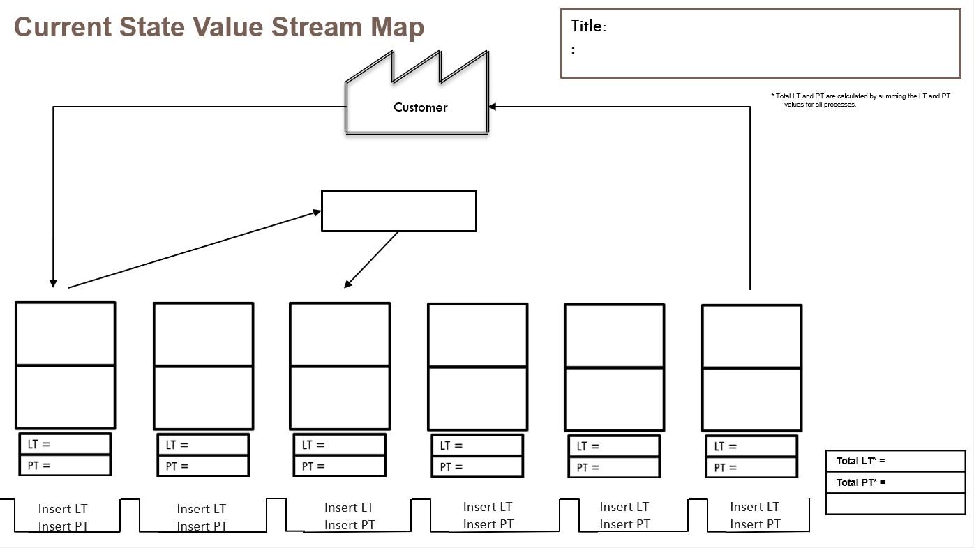 Instructions Select a value stream in your