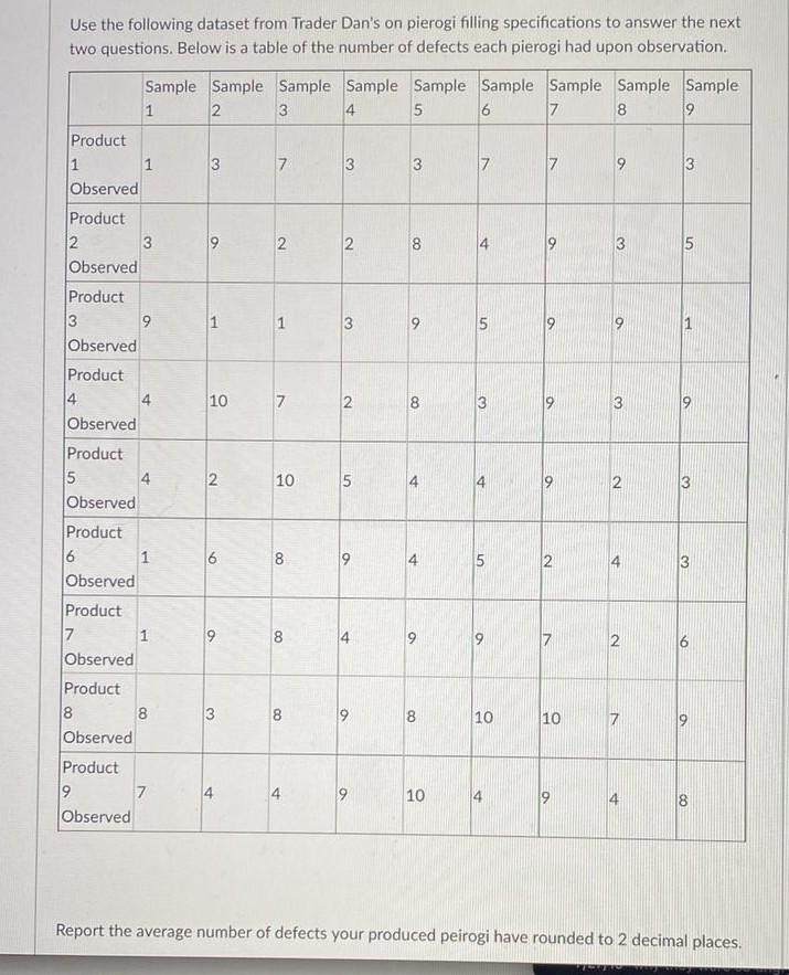 Please answer quickly Use the following dataset