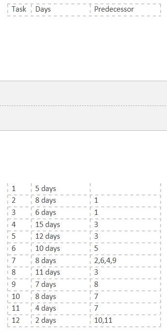 Do these problem long hand and with MS Project