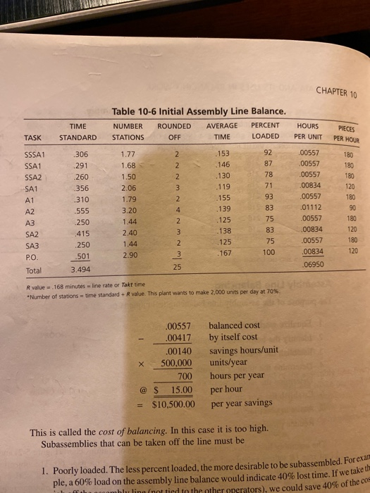 that is the tae the Takt time used with the table