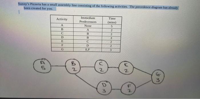 help please Sunny's Pizzeria has a small assembly