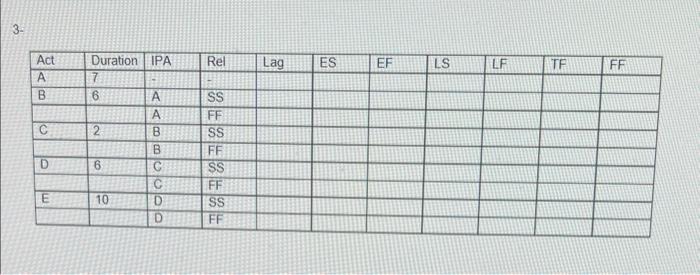 3 - \begin{tabular}{|l|l|l|l|l|l|l|l|l|l|l|l|l|}