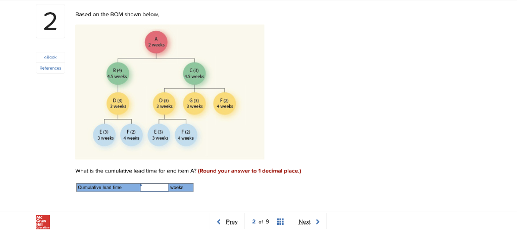Based on the BOM shown below, 2 A 2 weeks cBook