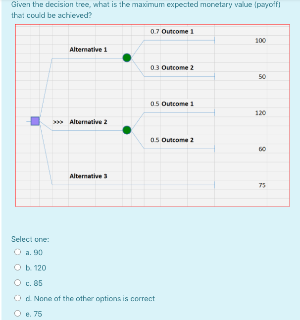 Given the decision tree, what is the maximum