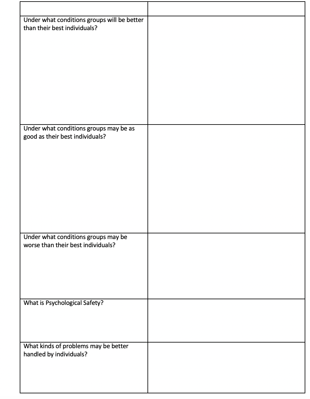 Under what conditions groups will be better than