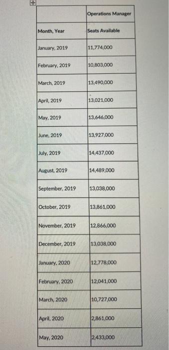The fictitious Echo Airlines needs a Jury of