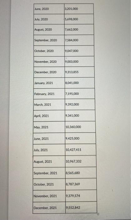 The fictitious Echo Airlines needs a Jury of