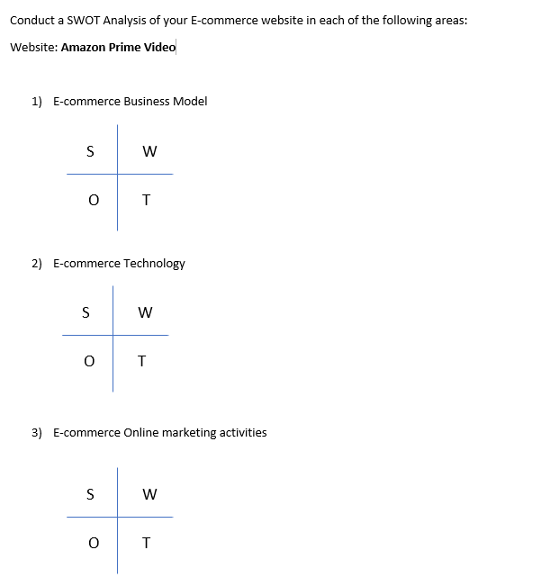 Conduct a SWOT Analysis of your E-commerce