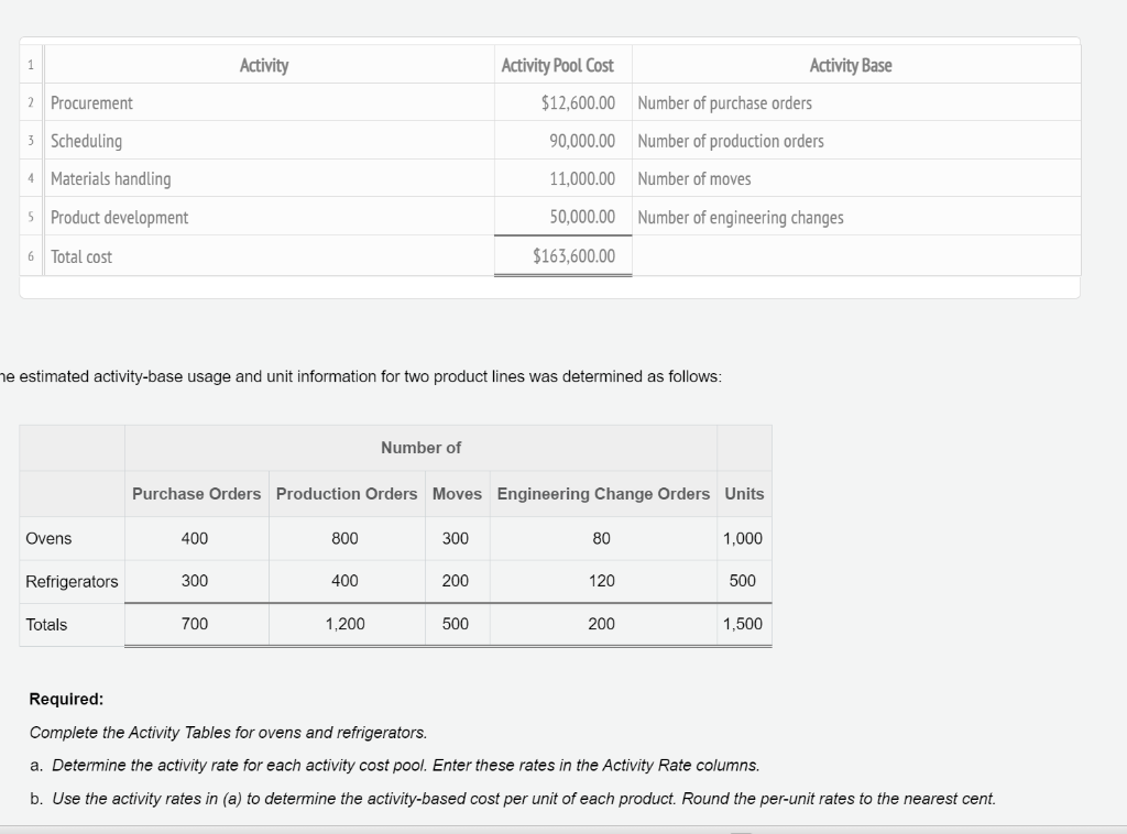 1 Activity Activity Pool Cost Activity Base 2