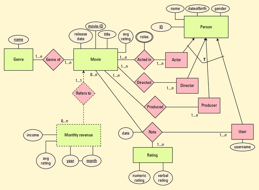 Looking at the graph below, how does it relate to