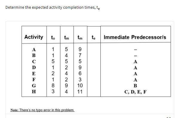 Determine the expected activity completion times,